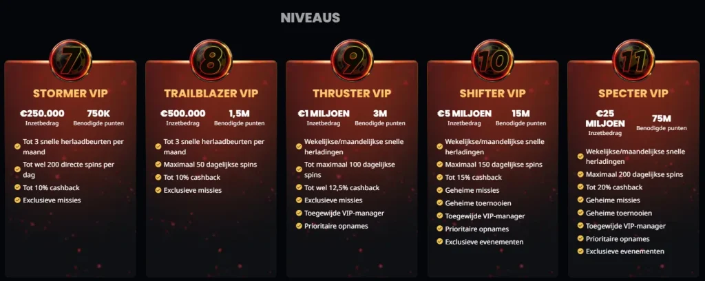 Instant Casino VIP niveaus met beloningen en cashback voordelen